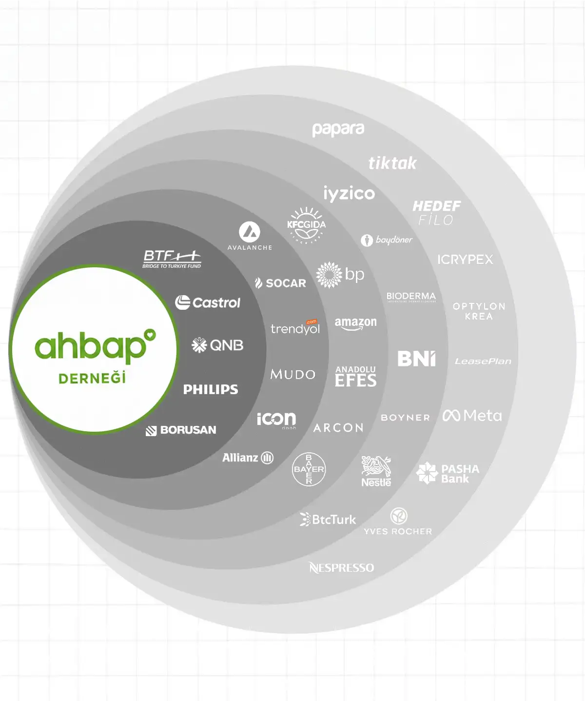 Ahbap Derneği'ne En Çok Bağış Yapan Şirketler ve Şahıslar Hangileri?