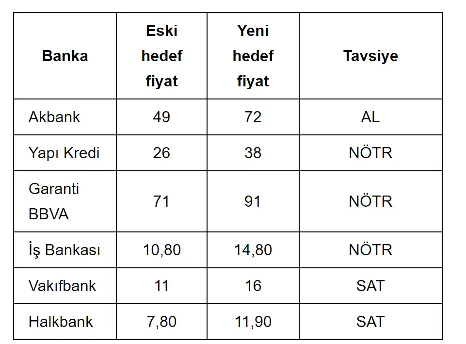 Analist Değerlendirmeleri, TCMB